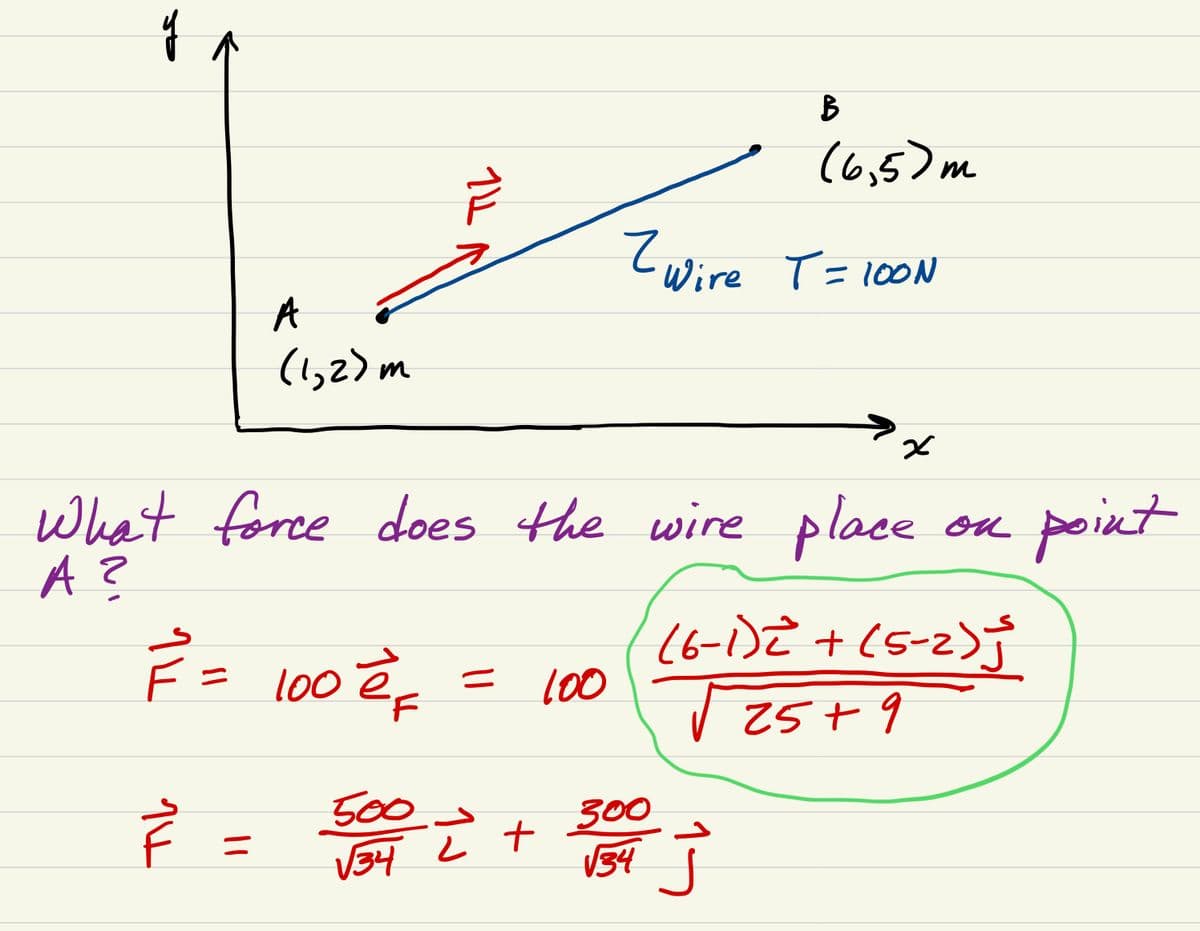 y
F/² = 100 e F
14
A
(1,2) m
=
||
142
What force does the wire place
A ?
=
500
√34 L +
100
Z Wire T = 100N
B
(6,5)m
300
√34
x
Ĵ
ou
(6-1)2 + (5-2)
√25+9
point