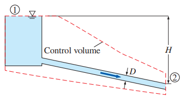 H
Control volume
D
