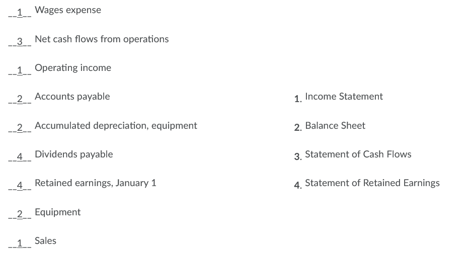 Wages expense
3 Net cash flows from operations
_1_ Operating income
1. Income Statement
2_ Accounts payable
2. Balance Sheet
Accumulated depreciation, equipment
2
4 Dividends payable
Statement of Cash Flows
3.
4. Statement of Retained Earnings
Retained earnings, January 1
4
_2_ Equipment
1 Sales
