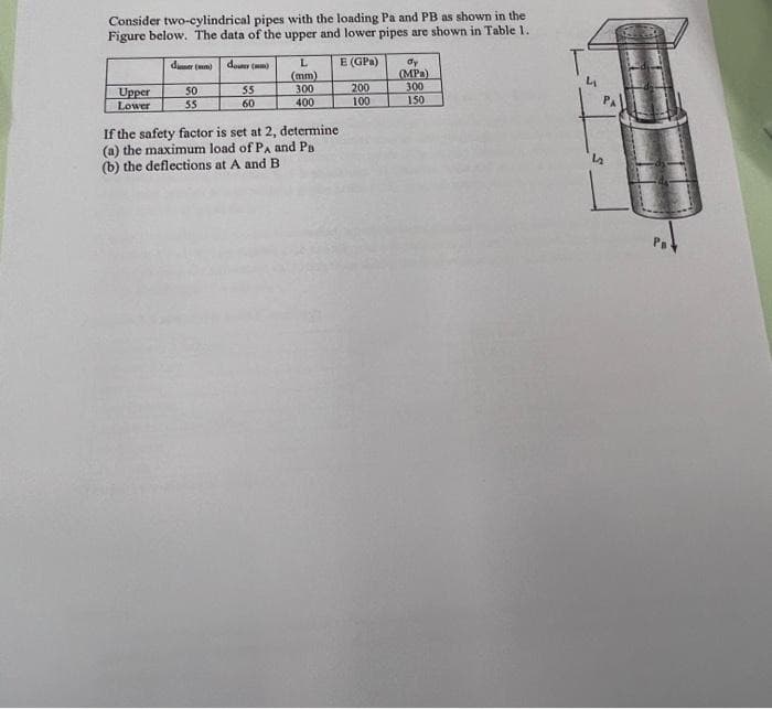 Consider two-cylindrical pipes with the loading Pa and PB as shown in the
Figure below. The data of the upper and lower pipes are shown in Table 1.
dor)
E (GPa)
L
(mm)
dy
(MPa)
Upper
50
55
300
200
300
Lower
55
60
400
100
150
If the safety factor is set at 2, determine
(a) the maximum load of PA and Pa.
(b) the deflections at A and B
h