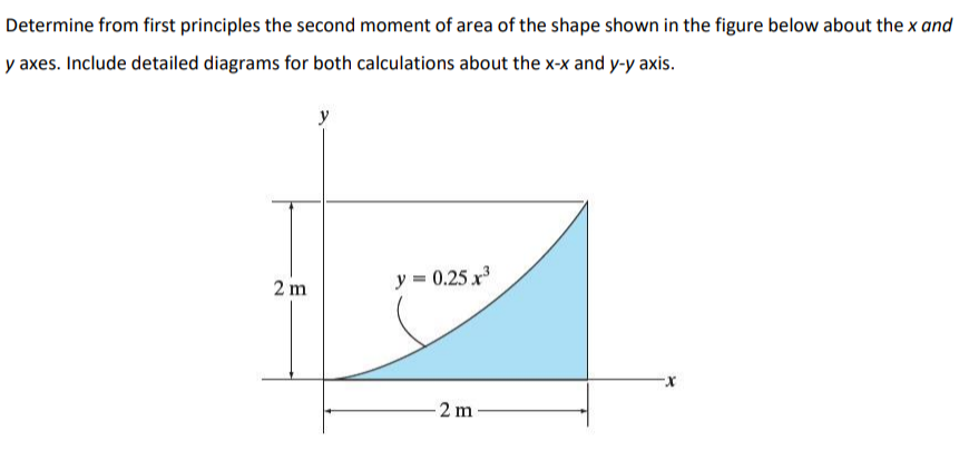 Determine from first principles the second moment of area of the shape shown in the figure below about the x and
y axes. Include detailed diagrams for both calculations about the x-x and y-y axis.
y
y = 0.25x³
2 m
2 m