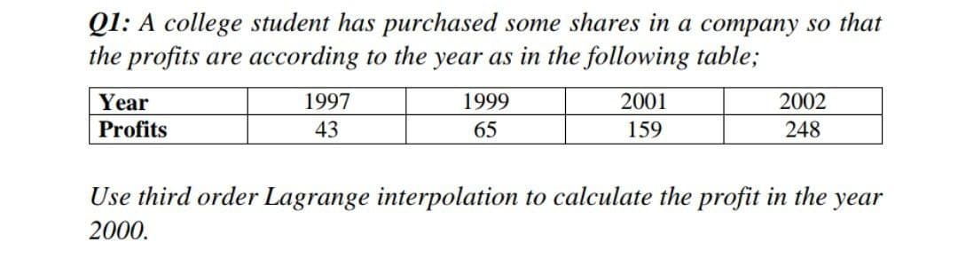 QI: A college student has purchased some shares in a company so that
the profits are according to the year as in the following table;
Year
1997
1999
2001
2002
Profits
43
65
159
248
Use third order Lagrange interpolation to calculate the profit in the year
2000.
