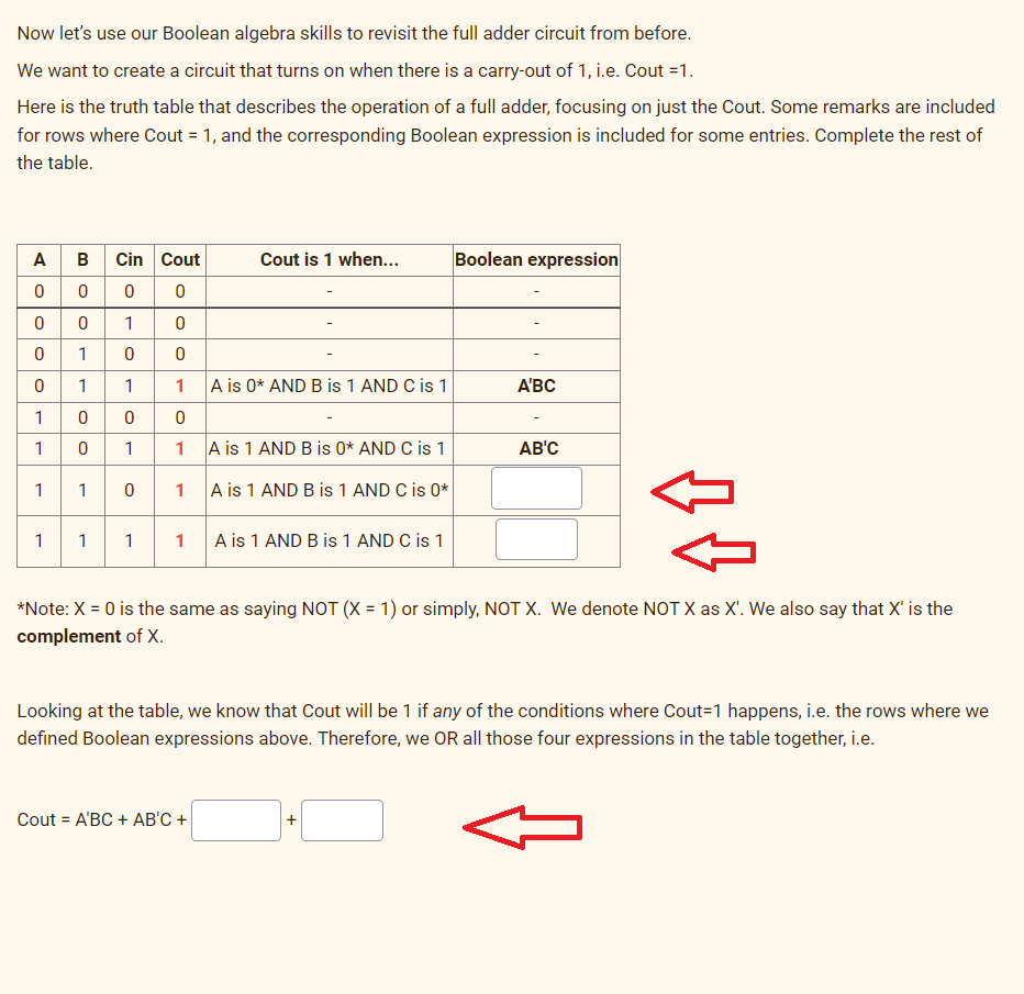 Now let's use our Boolean algebra skills to revisit the full adder circuit from before.
We want to create a circuit that turns on when there is a carry-out of 1, i.e. Cout =1.
Here is the truth table that describes the operation of a full adder, focusing on just the Cout. Some remarks are included
for rows where Cout = 1, and the corresponding Boolean expression is included for some entries. Complete the rest of
the table.
A B Cin Cout
Cout is 1 when...
Boolean expression
1
1
1
1
1
A is 0* AND B is 1 AND C is 1
АВС
1
1
1
A is 1 AND B is 0* AND C is 1
АВС
1
1 0
1
A is 1 AND B is 1 AND C is 0*
1
1
1
1
A is 1 AND B is 1 AND C is 1
*Note: X = 0 is the same as saying NOT (X = 1) or simply, NOT X. We denote NOT X as X'. We also say that X' is the
complement of X.
Looking at the table, we know that Cout will be 1 if any of the conditions where Cout=1 happens, i.e. the rows where we
defined Boolean expressions above. Therefore, we OR all those four expressions in the table together, i.e.
Cout = A'BC + AB'C +
+
