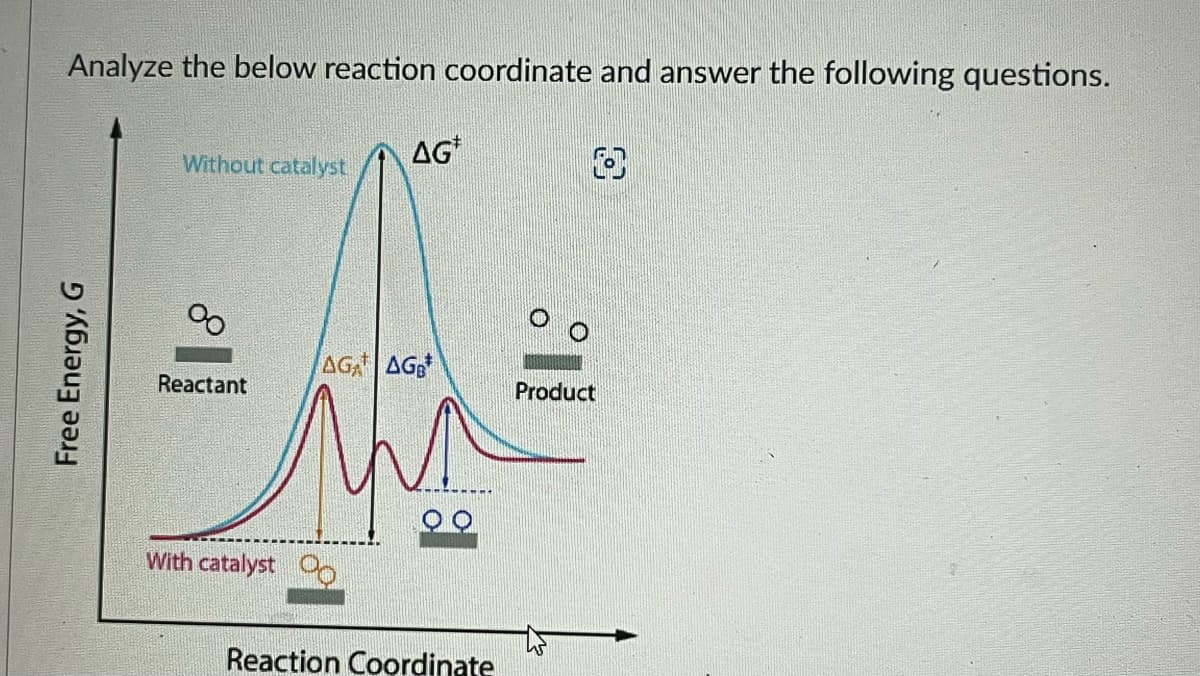 Analyze the below reaction coordinate and answer the following questions.
Free Energy, G
Without catalyst
%
Reactant
AG*
AGA AG
MA
With catalyst
Reaction Coordinate
Product
45