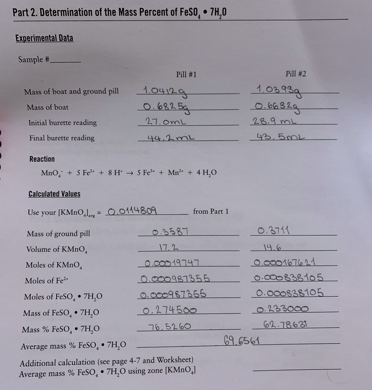 Part 2. Determination of the Mass Percent of FeS0, • 7H,0
4.
Experimental Data
Sample #_
Pill #1
Pill #2
1.0412g
1,0393g
Mass of boat and ground pill
0.6825g
0.6632g
Mass of boat
Initial burette reading
27.0mL
28.9 mL
Final burette reading
44,2mL
43.5mk
Reaction
MnO, + 5 Fe?+ + 8 H* → 5 Fe + Mn² + 4 H,0
Calculated Values
Use your [KMNO,Jv = 0.0114809
from Part 1
%3D
Mass of ground pill
0.3587
0.3711
Volume of KMnO,
17,2
14.6
Moles of KMNO,
0.00019747
0.000167621
Moles of Fe2+
0.000987355
0.000838105
Moles of FeSO, • 7H,O
0,000987355
0.000838105
Mass of FeSO, • 7H,O
0.274500
0.233000
Mass % FeSO, • 7H,0
76,5260
62.78631
69.6561
Average mass % FeSO, • 7H,O
Additional calculation (see page 4-7 and Worksheet)
Average mass % FeSO, • 7H,O using zone [KMnO̟]
4
