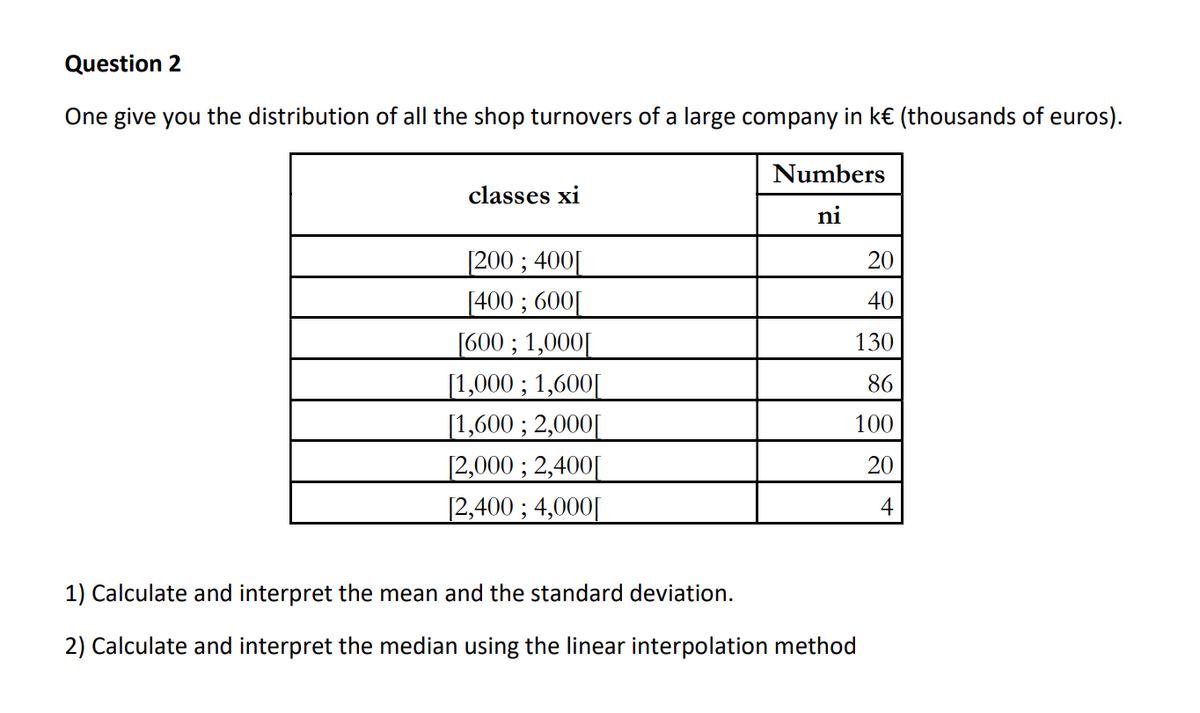 Question 2
One give you the distribution of all the shop turnovers of a large company in k€ (thousands of euros).
Numbers
classes xi
ni
[200 ; 400[
[400 ; 600[
[600 ; 1,000|[
[1,000 ; 1,600|[
[1,600 ; 2,000|[|
[2,000 ; 2,400||
[2,400 ; 4,000|[|
20
40
130
86
100
20
4
1) Calculate and interpret the mean and the standard deviation.
2) Calculate and interpret the median using the linear interpolation method
