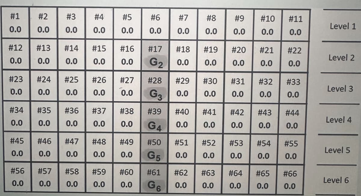 #1
#2
#3
#4
#5
#6
#7
#8
#9
#10
#11
Level 1
0.0
0.0
0.0
0.0
0.0
0.0 0.0
#12
#13 #14
#15
#16
#17
#18
#19
#20
#21 #22
Level 2
0.0
0.0
0.0
0.0
G₂
0.0
0.0 0.0
#23
#24 #25
#26
#27 #28
#29
#30
#31
#32
#33
Level 3
0.0
0.0
0.0
0.0
0.0
0.0
#34
#35
#36
#37
#38
#39
#40
#41
#42 #43
#44
Level 4
0.0
0.0
0.0
G4
0.0
0.0
0.0
0.0
#45 #46 #47
#48
#49
#50
#51
#52
#53
#54 #55
Level 5
0.0
0.0
0.0
G5
0.0
0.0
0.0
0.0
0.0
#56
#57
#58
#59
#60
#61
#62
#63
#64
#65
#66
Level 6
0.0
0.0
0.0
0.0
0.0
G6
0.0
0.0
0.0
0.0
0.0