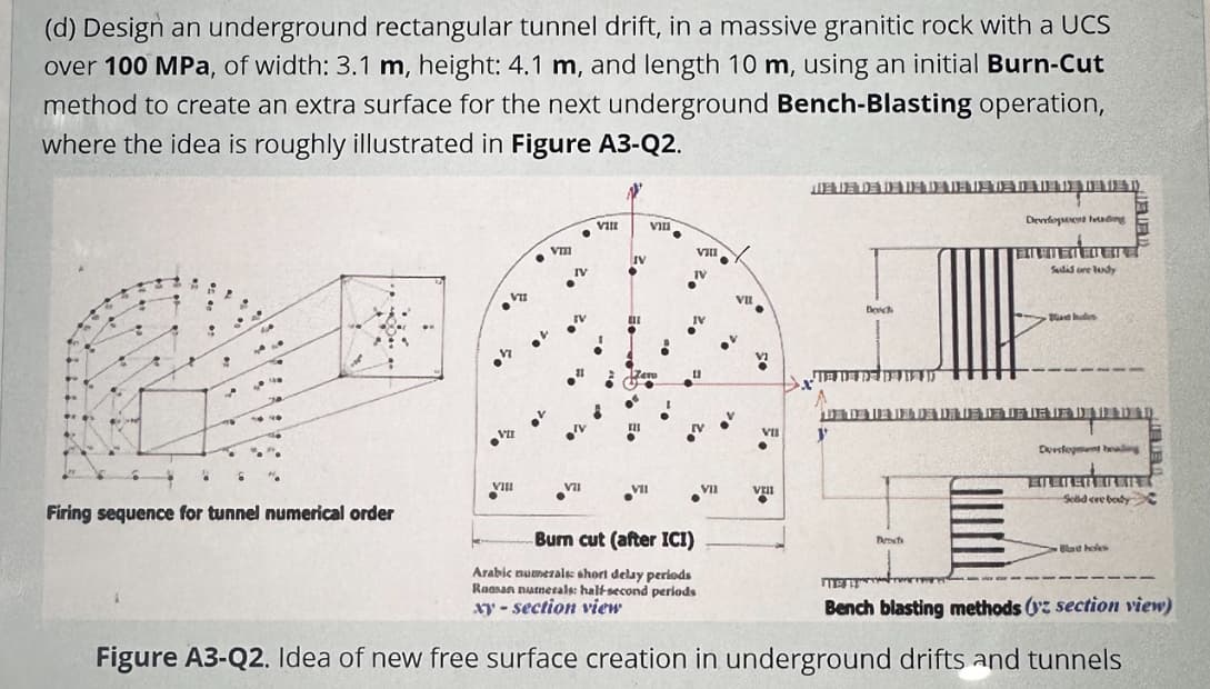 (d) Design an underground rectangular tunnel drift, in a massive granitic rock with a UCS
over 100 MPa, of width: 3.1 m, height: 4.1 m, and length 10 m, using an initial Burn-Cut
method to create an extra surface for the next underground Bench-Blasting operation,
where the idea is roughly illustrated in Figure A3-Q2.
:
VIII
VII
VIII
VIII
IV
.
IV
VII
IV
IV
Development leading
Salad care andy
VII
Brech
Blast hader
2
VII
.
VIII
VII
VII
VII
VIII
Firing sequence for tunnel numerical order
1
Dorsegment healing
Seldcre body
Burn cut (after ICI)
Arabic numerals: short delay periods
Roasan nunerals: half-second periods
xy-section view
Derech
Eros
Batt holes
Bench blasting methods (yz section view)
Figure A3-Q2. Idea of new free surface creation in underground drifts and tunnels