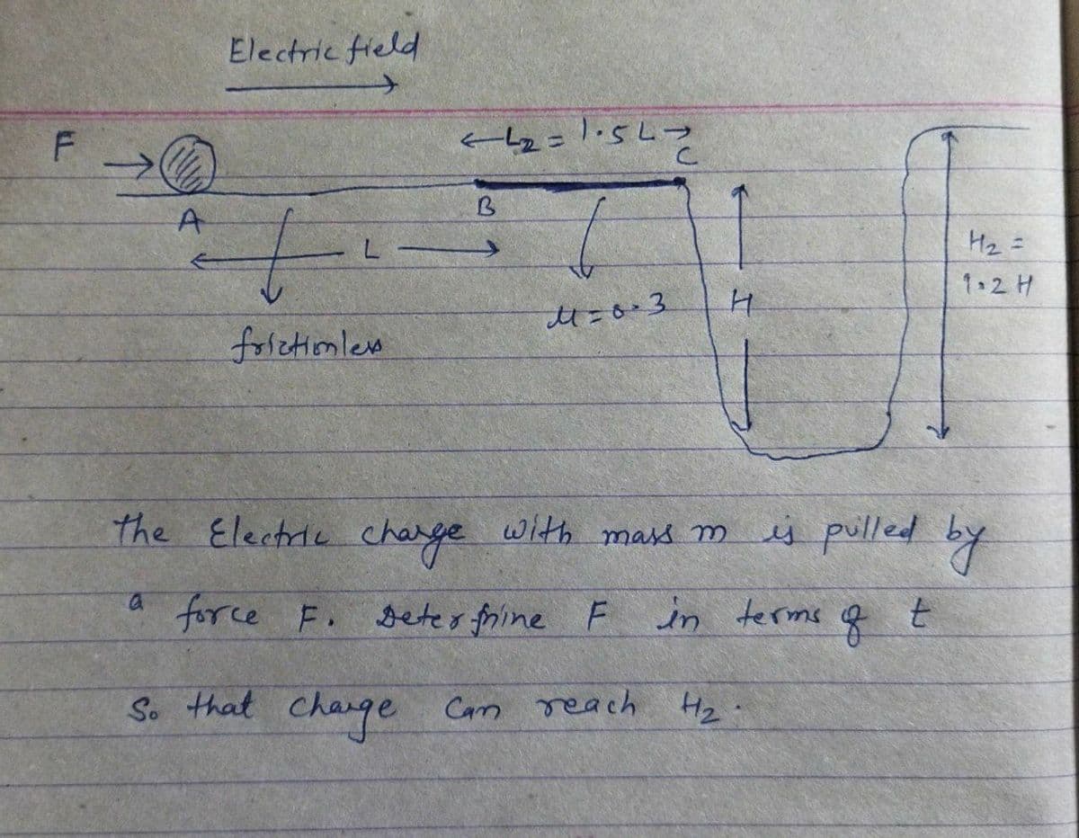 Electric field
A
Hz =
1 2 H
foietionlen
the Electric charge with mass m ej pulled by
force
e F. Deter frine F
in terms
So that charge Can reach Hz
