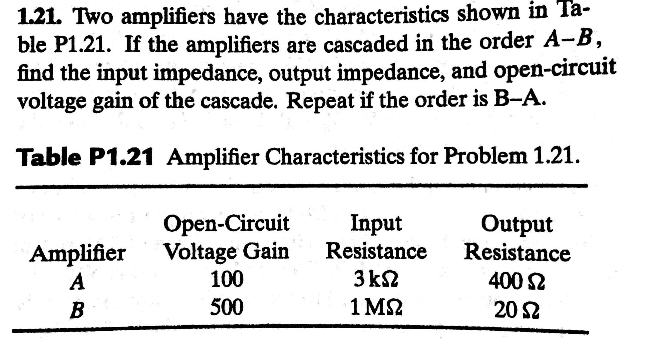 1.21. Two amplifiers have the characteristics shown in Ta-
ble P1.21. If the amplifiers are cascaded in the order A-B,
find the input impedance, output impedance, and open-circuit
voltage gain of the cascade. Repeat if the order is B-A.
Table P1.21 Amplifier Characteristics for Problem 1.21.
Open-Circuit
Voltage Gain
100
Input
Resistance
Output
Resistance
Amplifier
A
3 k2
400 S2
500
1 M2
20 2
B
