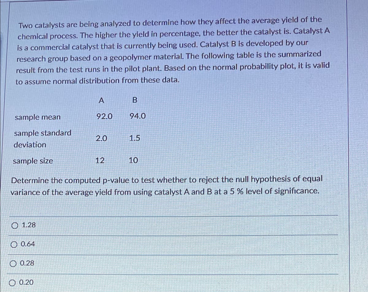 Two catalysts are being analyzed to determine how they affect the average yield of the
chemical process. The higher the yield in percentage, the better the catalyst is. Catalyst A
is a commercial catalyst that is currently being used. Catalyst B is developed by our
research group based on a geopolymer material. The following table is the summarized
result from the test runs in the pilot plant. Based on the normal probability plot, it is valid
to assume normal distribution from these data.
A
sample mean
92.0
94.0
sample standard
2.0
1.5
deviation
sample size
12
10
Determine the computed p-value to test whether to reject the null hypothesis of equal
variance of the average yield from using catalyst A and B at a 5 % level of significance.
O 1.28
O 0.64
O 0.28
O 0.20
