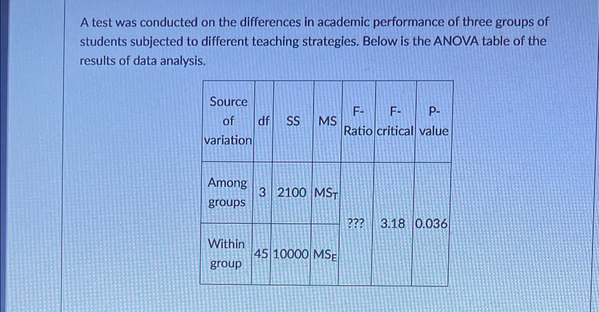 A test was conducted on the differences in academic performance of three groups of
students subjected to different teaching strategies. Below is the ANOVA table of the
results of data analysis.
Source
F-
MS
Ratio critical value
F-
P-
of
df
SS
variation
Among
3 2100 MST
groups
???
3.18 0.036
Within
45 10000 MSE
group
