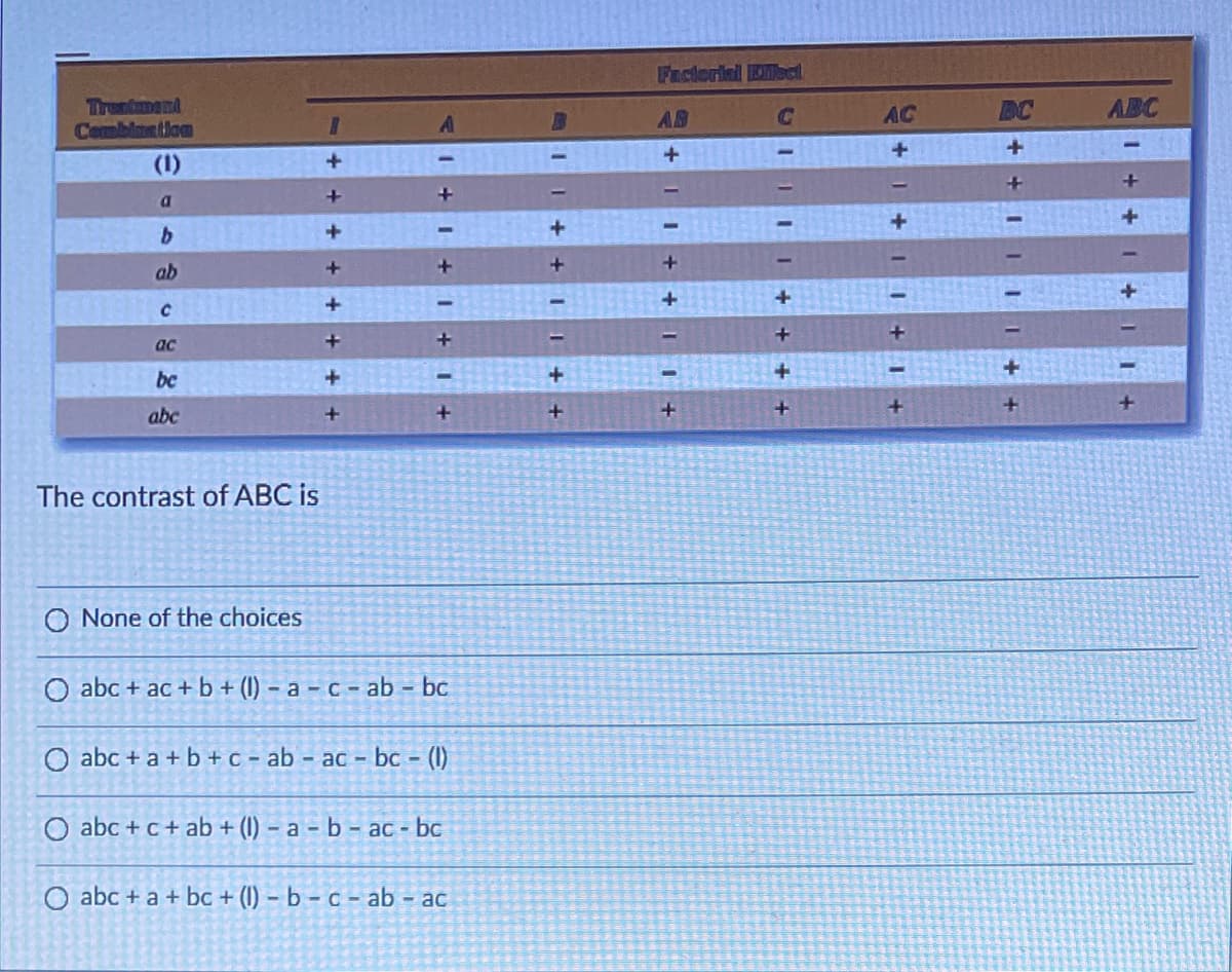 Faelerial Elect
Trentmend
Cembinatlon
AB
AC
DC
ABC
(1)
ab
ac
+.
be
abc
The contrast of ABC is
O None of the choices
O abc + ac + b + (1) – a – c - ab bc
O abc + a + b +c - ab - ac - bc - (1)
O abc +c+ ab + (1) – a – b – ac - bc
abc + a + bc + (1) – b – c – ab - ac
1++1+I1
E+ +I III+ +
