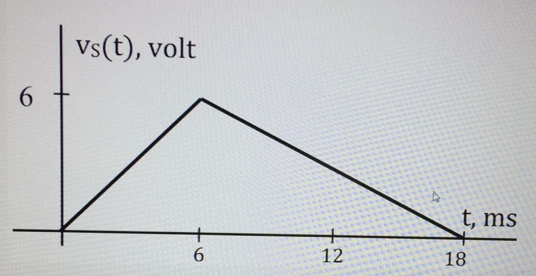 Vs(t), volt
6.
t, ms
6.
12
18
