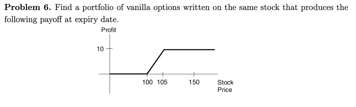 Problem 6. Find a portfolio of vanilla options written on the same stock that produces the
following payoff at expiry date.
Profit
10
100 105
150
Stock
Price
