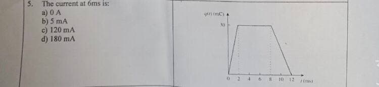 5. The current at 6ms is:
a) 0 A
b) 5 mA
c) 120 mA
d) 180 mA
30
4.
10 12
