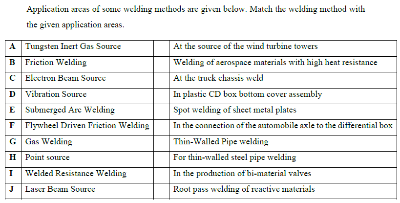 Application areas of some welding methods are given below. Match the welding method with
the given application area
s.
A Tungsten Inert Gas Source
At the source of the wind turbine towers
B Friction Welding
Welding of aerospace materials with high heat resistance
C Electron Beam Source
At the truck chassis weld
D Vibration Source
In plastic CD box bottom cover assembly
E Submerged Arc Welding
Spot welding of sheet metal plates
F Flywheel Driven Friction Welding
In the connection of the automobile axle to the differential box
G Gas Welding
Thin-Walled Pipe welding
H Point source
For thin-walled steel pipe welding
I Welded Resistance Welding
In the production of bi-material valves
J
Laser Beam Source
Root pass welding of reactive materials
