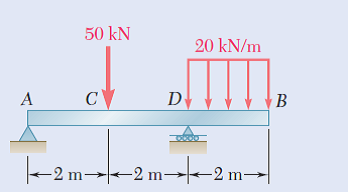 50 kN
20 kN/m
A
CV
-2 m→2
-2 m→|--2 m-
