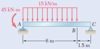 15 kN/m
45 kN m
B
-6 m-
1.5 m
