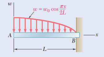 TX
w = wo cos
2L
-L-
