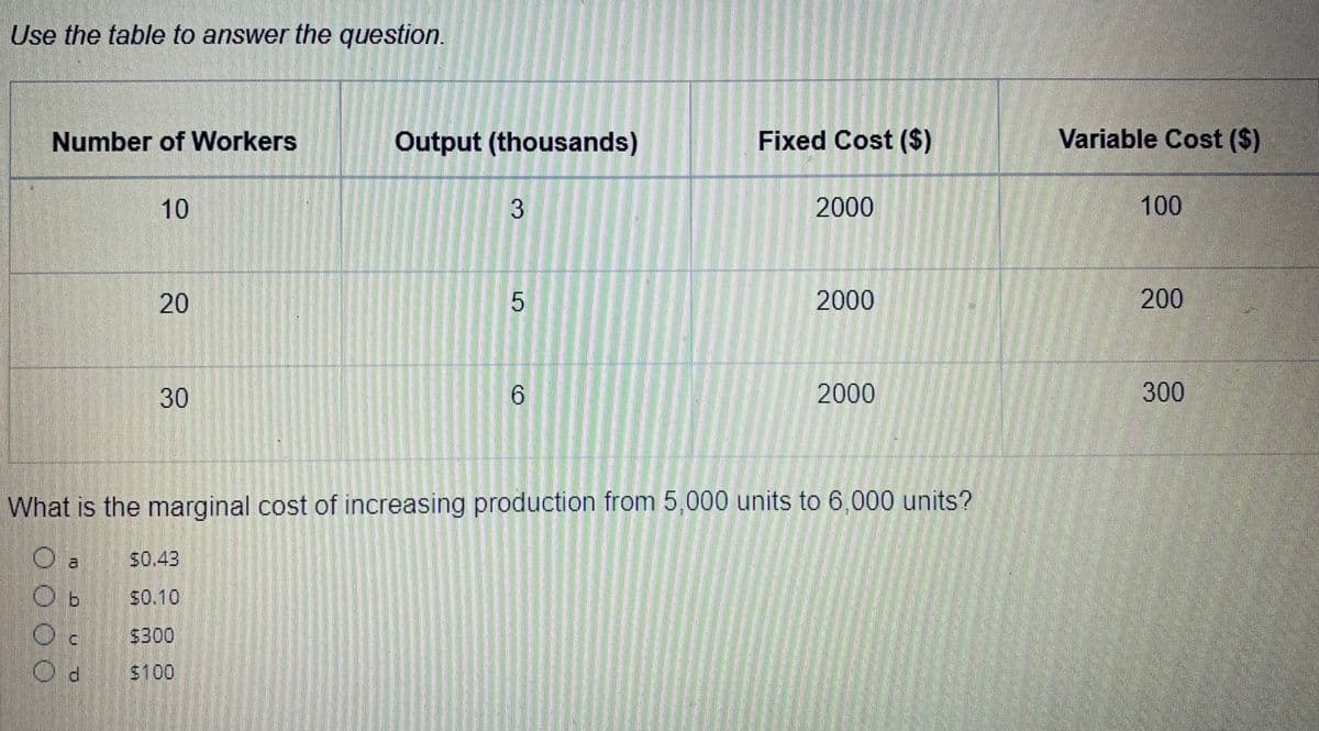 Use the table to answer the question.
Number of Workers
10
20
30
Output (thousands)
$0.43
3
LO
5
6
Fixed Cost ($)
2000
2000
2000
What is the marginal cost of increasing production from 5,000 units to 6,000 units?
O a
Ob
Oc
$300
Od $100
Variable Cost ($)
100
200
300