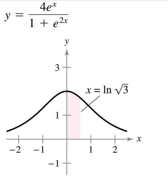 4e*
y =
1 + e2x
y
3
x = In V3
1
-2
-1
2
-1
