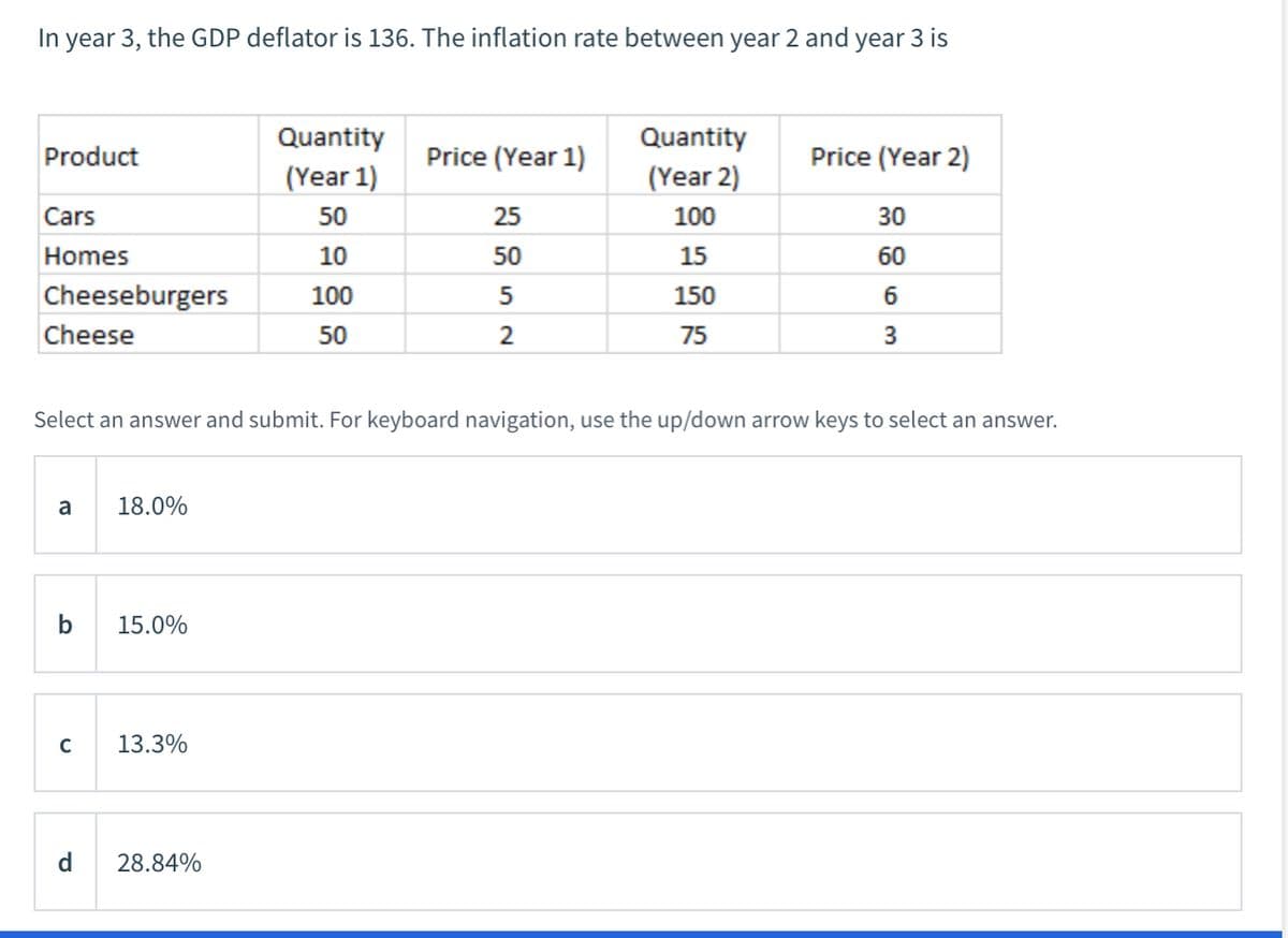 In year 3, the GDP deflator is 136. The inflation rate between year 2 and year 3 is
Quantity
Quantity
Product
Price (Year 1)
Price (Year 2)
(Year 1)
(Year 2)
Cars
50
25
100
30
Homes
10
50
15
60
Cheeseburgers
100
5
150
Cheese
50
2
75
3
Select an answer and submit. For keyboard navigation, use the up/down arrow keys to select an answer.
a
18.0%
b
15.0%
C
13.3%
d
28.84%
