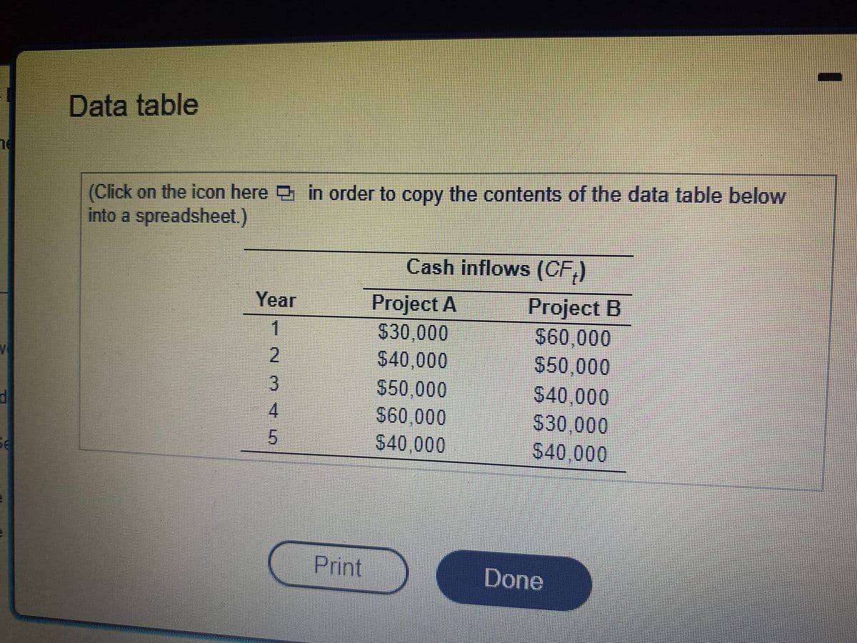 T
d
56
15756SIA
Data table
(Click on the icon here in order to copy the contents of the data table below
into a spreadsheet.)
Cash inflows (CF)
Year
1
2
3
4
5
Print
Project A
$30.000
$40,000
$50,000
$60.000
$40,000
Project B
$60.000
$50,000
$40.000
$30,000
$40.000
Done
I