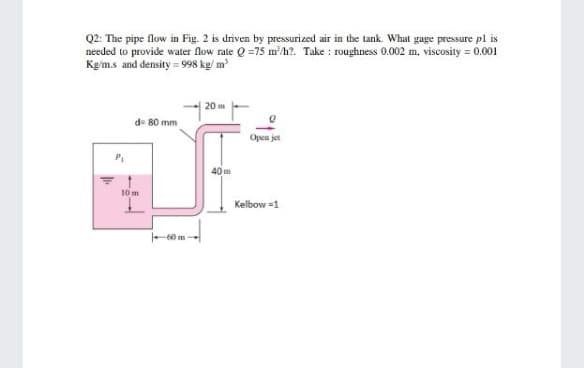 Q2: The pipe flow in Fig. 2 is driven by pressurized air in the tank. What gage pressure pl is
needed to provide water flow rate Q =75 m'/h?. Take : roughness 0.002 m, viscosity = 0.001
Kgm.s and density = 998 kg/ m
20 m
de 80 mm
Open jet
40 m
10 m
Kelbow =1
60 m
