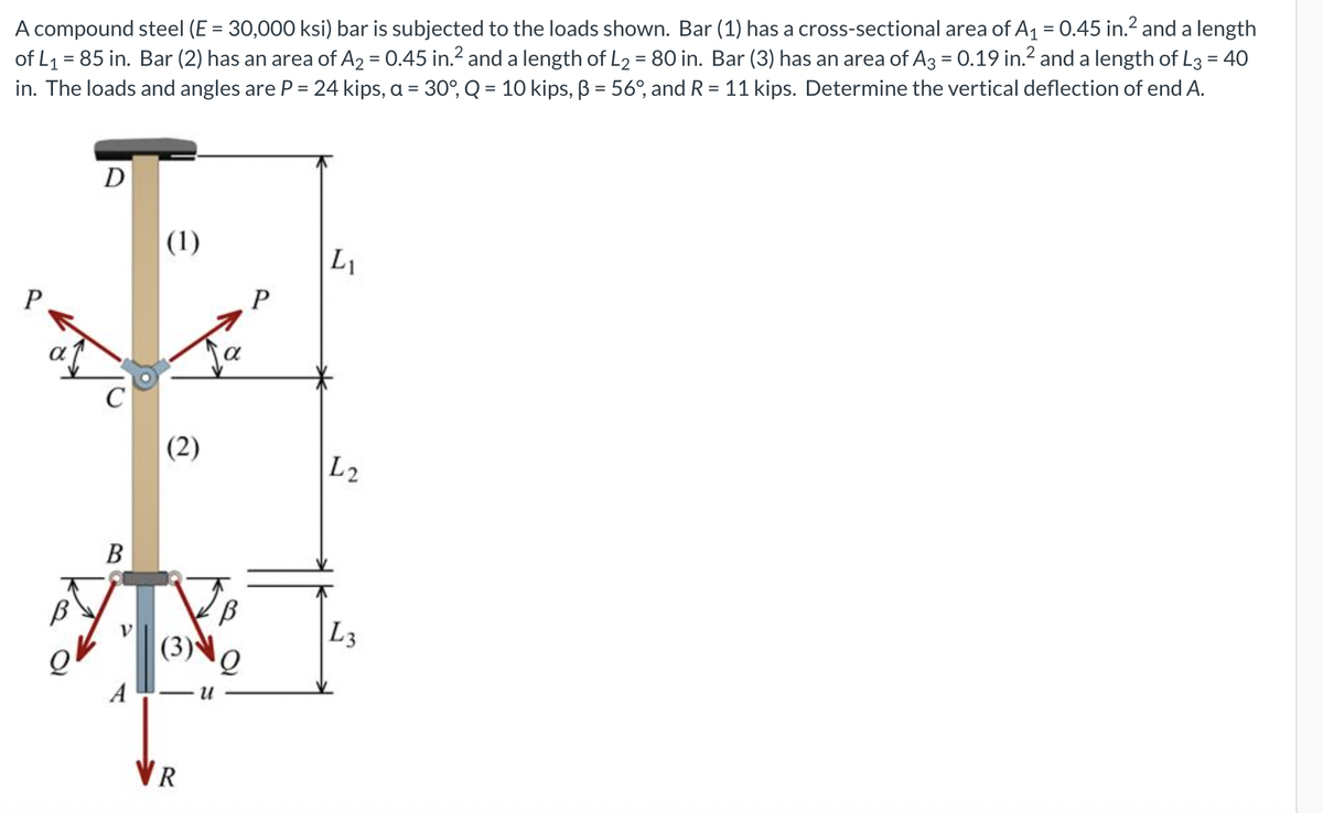 A compound steel (E = 30,000 ksi) bar is subjected to the loads shown. Bar (1) has a cross-sectional area of A₁ = 0.45 in.² and a length
of L₁ = 85 in. Bar (2) has an area of A₂ = 0.45 in.² and a length of L2 = 80 in. Bar (3) has an area of A3 = 0.19 in.² and a length of L3 = 40
in. The loads and angles are P = 24 kips, a = 30°, Q = 10 kips, ß = 56°, and R = 11 kips. Determine the vertical deflection of end A.
P
B
D
B
A
(1)
(2)
VR
U
O
L₁
L2
L3