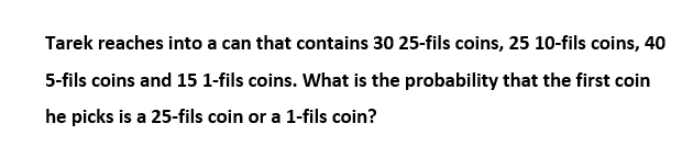 Tarek reaches into a can that contains 30 25-fils coins, 25 10-fils coins, 40
5-fils coins and 15 1-fils coins. What is the probability that the first coin
he picks is a 25-fils coin or a 1-fils coin?
