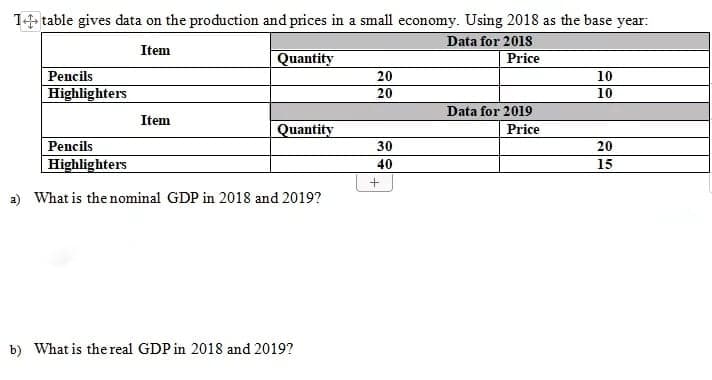 14 table gives data on the production and prices in a small economy. Using 2018 as the base year:
Data for 2018
Item
Quantity
Price
Pencils
20
10
|Highlighters
20
10
Data for 2019
Price
Item
Quantity
Pencils
Highlighters
30
20
40
15
a) What is the nominal GDP in 2018 and 2019?
