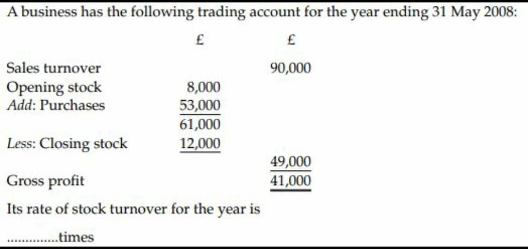 A business has the following trading account for the year ending 31 May 2008:
£
£
Sales turnover
90,000
Opening stock
Add: Purchases
8,000
53,000
61,000
Less: Closing stock
12,000
49,000
41,000
Gross profit
Its rate of stock turnover for the year is
...times
