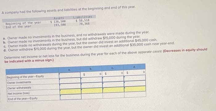 A company had the following assets and liabilities at the beginning and end of this year.
Assets
$ 136,500
193,500
Liabilities
$ 58,518
78,368
Beginning of the year
End of the year
a. Owner made no investments in the business, and no withdrawals were made during the year.
b. Owner made no investments in the business, but did withdraw $15,000 during the year.
c. Owner made no withdrawals during the year, but the owner did invest an additional $45,000 cash.
d. Owner withdrew $15,000 during the year, but the owner did invest an additional $35,000 cash near year-end.
Determine net income or net loss for the business during the year for each of the above separate cases: (Decreases in equity should
be indicated with a minus sign.)
Beginning of the year-Equity
Owner investments
Owner withdrawals
Net income (loss)
End of the year-Equity
$
0 $
0 $
d.
0