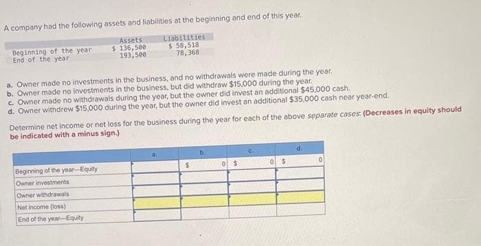 A company had the following assets and liabilities at the beginning and end of this year.
Assets
$ 136,500
193,500
Liabilities
$ 58,518
78,368
Beginning of the year
End of the year
a. Owner made no investments in the business, and no withdrawals were made during the year.
b. Owner made no investments in the business, but did withdraw $15,000 during the year.
c. Owner made no withdrawals during the year, but the owner did invest an additional $45,000 cash.
d. Owner withdrew $15,000 during the year, but the owner did invest an additional $35,000 cash near year-end.
Determine net income or net loss for the business during the year for each of the above separate cases: (Decreases in equity should
be indicated with a minus sign.)
Beginning of the year-Equity
Owner investments
Owner withdrawals
Net income (loss)
End of the year-Equity
$
0 $
0
$
d.
0