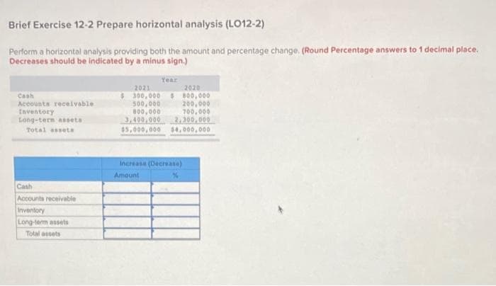 Brief Exercise 12-2 Prepare horizontal analysis (LO12-2)
Perform a horizontal analysis providing both the amount and percentage change. (Round Percentage answers to 1 decimal place.
Decreases should be indicated by a minus sign.)
Cash
Accounts receivable.
Inventory
Long-term assets
Total assets
Cash
Accounts receivable
Inventory
Long-term assets
Total assets
Year
2021
2020
$300,000 $ 800,000
500,000
200,000
800,000
700,000
3,400,000 2,300,000
$5,000,000 $4,000,000
Increase (Decrease)
Amount