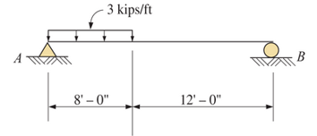 3 kips/ft
B
8'-0"
12' - 0"
