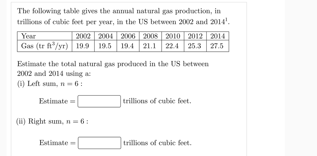 The following table gives the annual natural gas production, in
trillions of cubic feet per year, in the US between 2002 and 2014'.
Year
2002
2004
2006 | 2008
2010
2012
2014
Gas (tr ft°/yr)
19.9
19.5 19.4
21.1
22.4
25.3
27.5
Estimate the total natural gas produced in the US between
2002 and 2014 using a:
(i) Left sum, n = 6 :
Estimate
trillions of cubic feet.
(ii) Right sum, n = 6 :
Estimate =
trillions of cubic feet.
