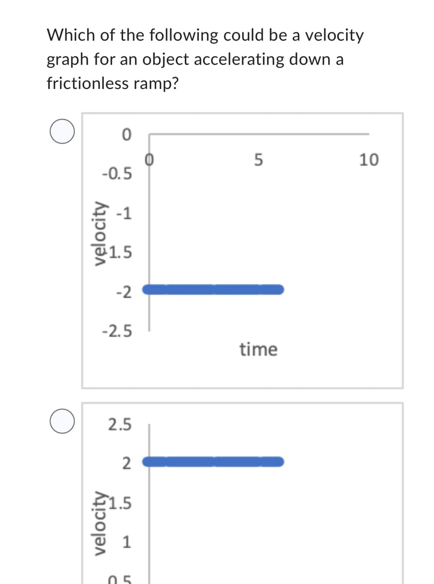 Which of the following could be a velocity
graph for an object accelerating down a
frictionless ramp?
-0.5
velocity
0
1.5
-2
-2.5
velocity
2.5
2
1.5
1
05
5
time
10