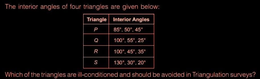 The interior angles of four triangles are given below:
Triangle Interior Angles
P
85°, 50°, 45°
Q
100°, 55°, 25°
R
100°, 45°, 35°
S
130°, 30°, 20°
Which of the triangles are ill-conditioned and should be avoided in Triangulation surveys?
