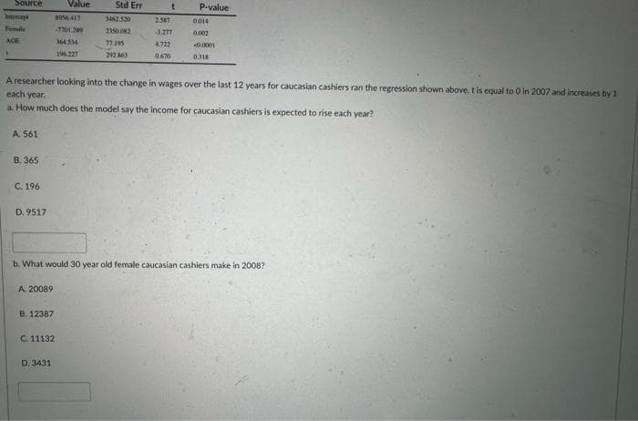 Source
Incepe
Female
AGE
.
A. 561
B. 365
C. 196
D. 9517
A. 20089
B. 12387
Value
C. 11132
2956417
-7701.200
364.334
196.227
D. 3431
Std Err
A researcher looking into the change in wages over the last 12 years for caucasian cashiers ran the regression shown above. t is equal to 0 in 2007 and increases by 1
each year.
a. How much does the model say the income for caucasian cashiers is expected to rise each year?
3462.520
2350.082
77.195
t
2.587
-3.277
4.722
0.670
P-value
6014
0.002
b. What would 30 year old female caucasian cashiers make in 2008?
0.0001
0318