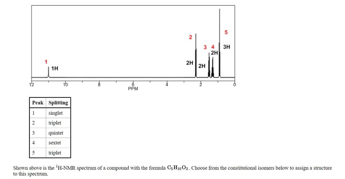 3 4
3H
2H
1
2H
2H
1H
PPM
Peak Splitting
1
singlet
2
triplet
3
quintet
4
sextet
triplet
Shown above is the 'H-NMR spectrum of a compound with the formula C5 H10 O2. Choose from the constitutional isomers below to assign a structure
to this spectrum.
2.
