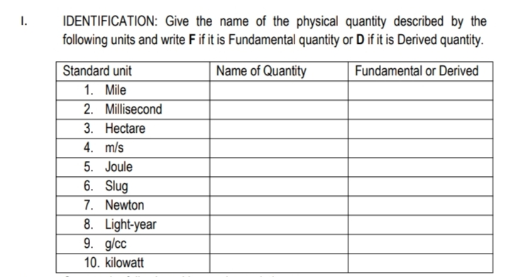 I.
IDENTIFICATION: Give the name of the physical quantity described by the
following units and write F if it is Fundamental quantity or D if it is Derived quantity.
Standard unit
Name of Quantity
Fundamental or Derived
1. Mile
2. Millisecond
3. Hectare
4. m/s
5. Joule
6. Slug
7. Newton
8. Light-year
9. g/cc
10. kilowatt

