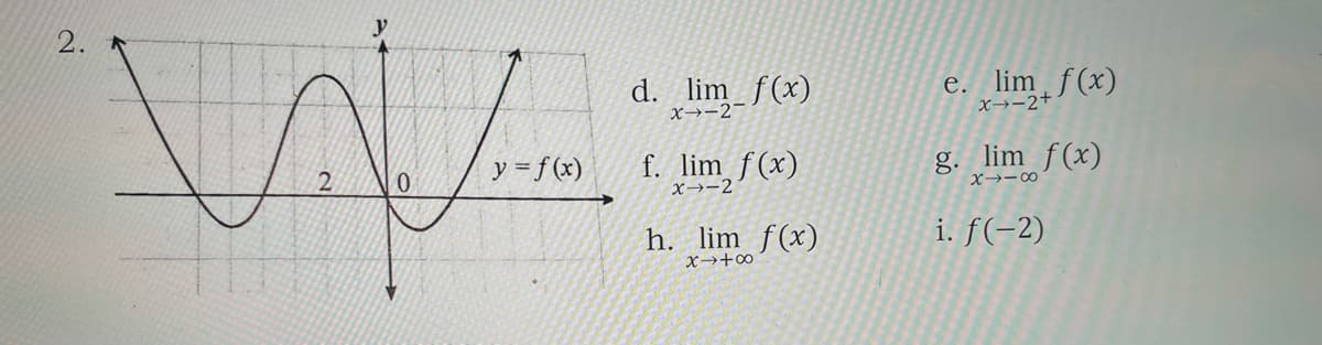 2.
d. lim_f(x)
e. lim f(x)
x→-2+
x→-2
y = f(x)
f. lim f(x)
g. lim f(x)
0.
X→-2
X→- 00
h. lim f(x)
i. f(-2)
X→+∞
