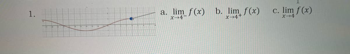 a. lim f(x) b. lim f(x)
c. lim f(x)
1.
X→4-
x→4+
X→4
