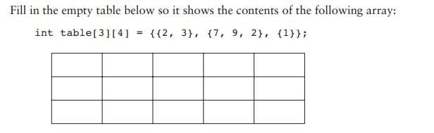Fill in the empty table below so it shows the contents of the following array:
int table[3][ 4]
{{2, 3}, {7, 9, 2}, {1}};
