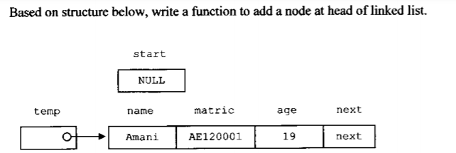 Based on structure below, write a function to add a node at head of linked list.
start
NULL
temp
matric
age
next
name
Amani
ΑΕ 120001
19
next
