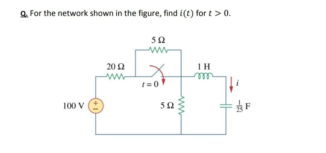 Q. For the network shown in the figure, find i(t) for t > 0.
5Ω
20 2
1 H
t = 0
ell
100 V
5Ω
