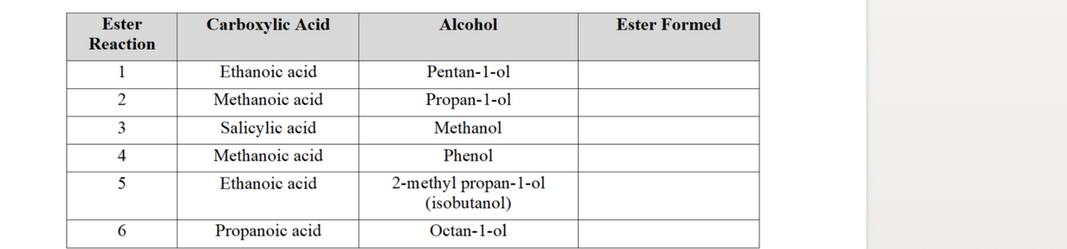 Ester
Carboxylic Acid
Alcohol
Ester Formed
Reaction
1
Ethanoic acid
Pentan-1-ol
2
Methanoic acid
Propan-1-ol
3
Salicylic acid
Methanol
4
Methanoic acid
Phenol
Ethanoic acid
2-methyl propan-1-ol
(isobutanol)
5
Propanoic acid
Octan-1-ol

