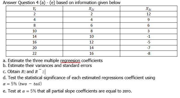 Answer Question 4 (a) - (e) based on information given below
X2t
Х
2
12
4
4
8.
6.
6.
10
8
3
14
10
-1
16
12
-5
20
14
-7
22
16
-8
a. Estimate the three multiple regreesion coefficients
b. Estimate their variances and standard errors
c. Obtain R2 and R¯2|
d. Test the statistical significance of each estimated regressions coefficient using
a = 5% (two - tail)
e. Test at a = 5% that all partial slope coefficients are equal to zero.
